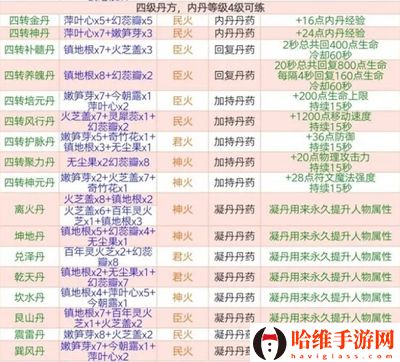 创造与魔法四级丹药配方是什么