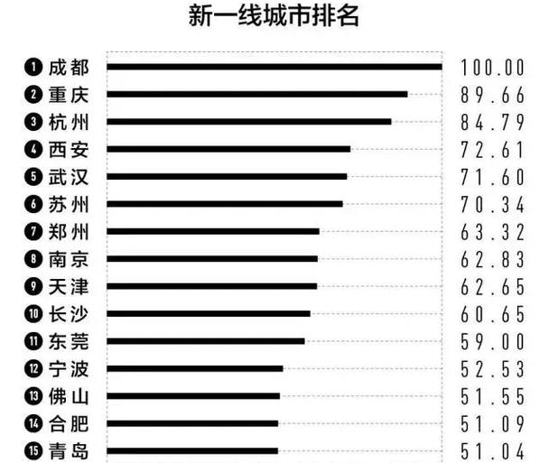 2023国产一线二线三线区别