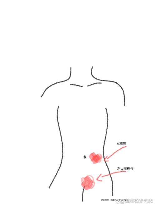 女上男下姿势后左下腹肚子疼