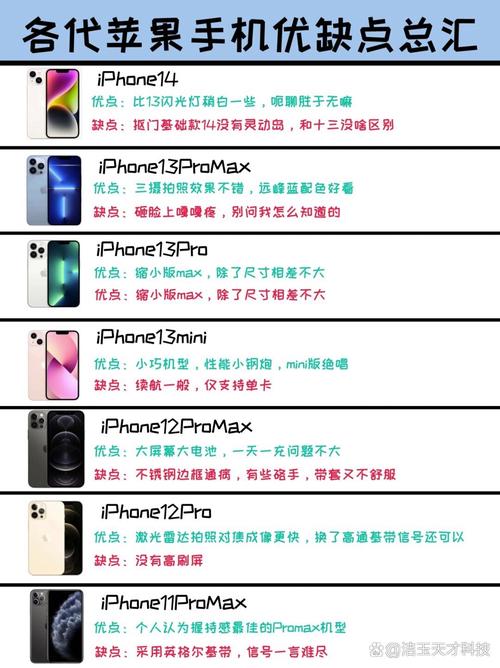 中国成熟iphone的性能评测