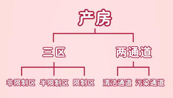 精产一二三产区划分标准图片