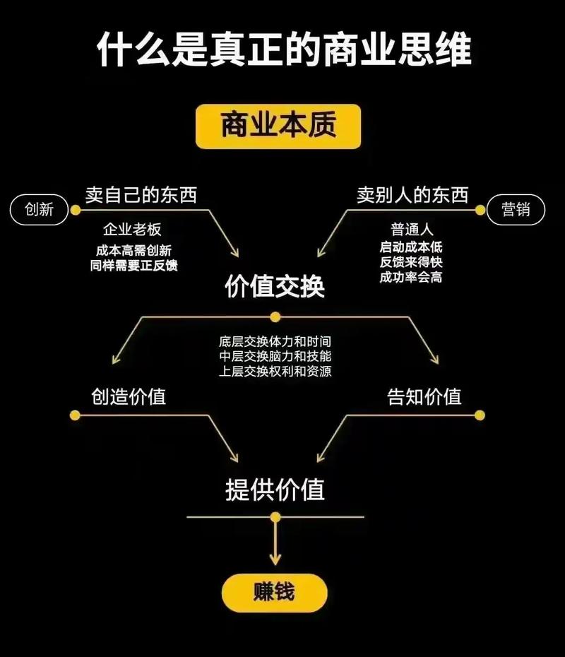 亚洲人成色777777商业模式