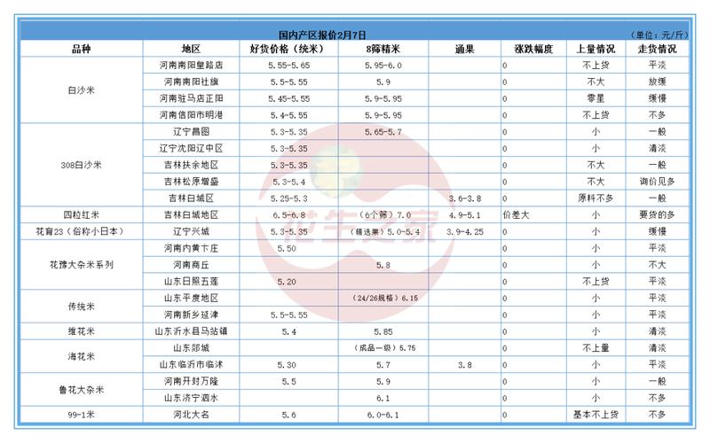 日本一线产区和二线产区