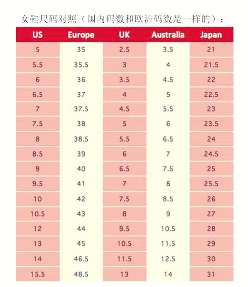 欧洲尺码日本尺码专线2023