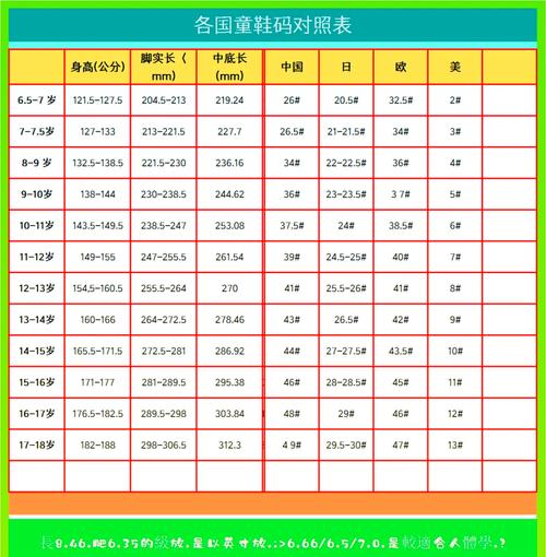 亚洲尺码与欧洲尺码的对比