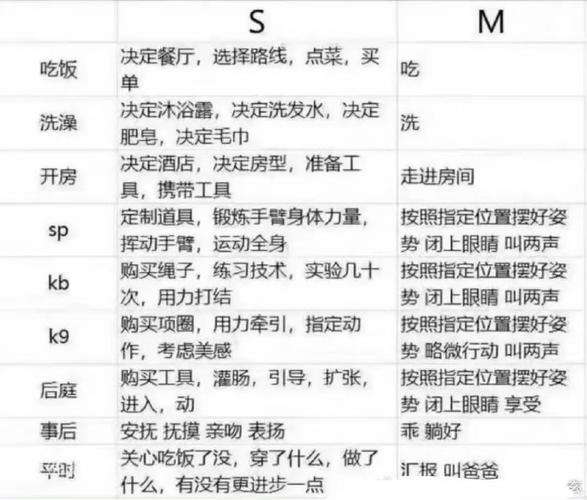 s命令m做的100件事